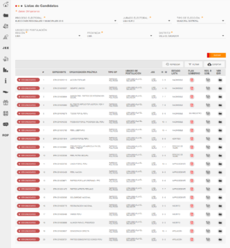 Lista de Candidatos a la Alcaldia de Villa el Salvador 2018